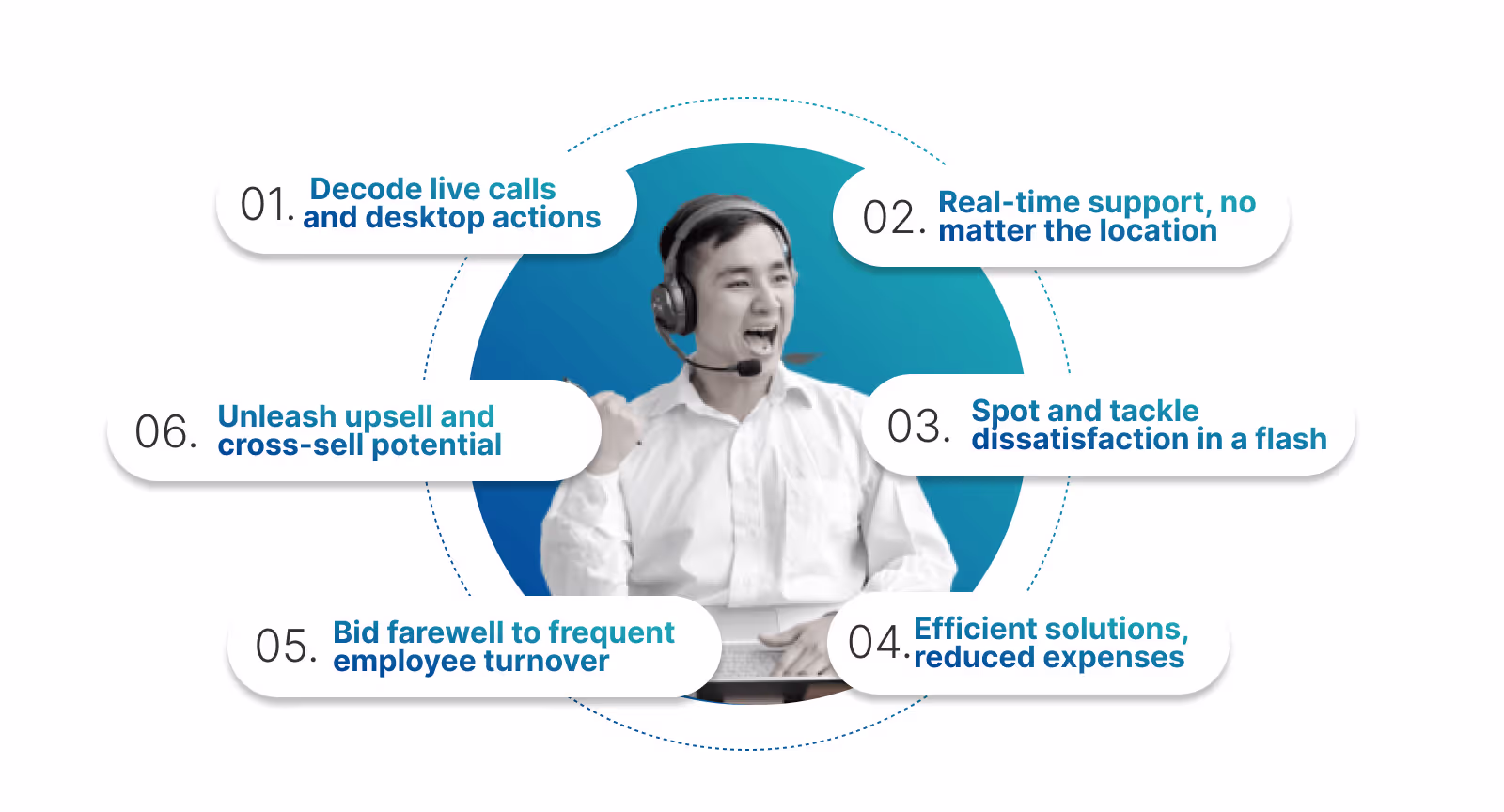 Real-time analytics in cloud-based contact center
