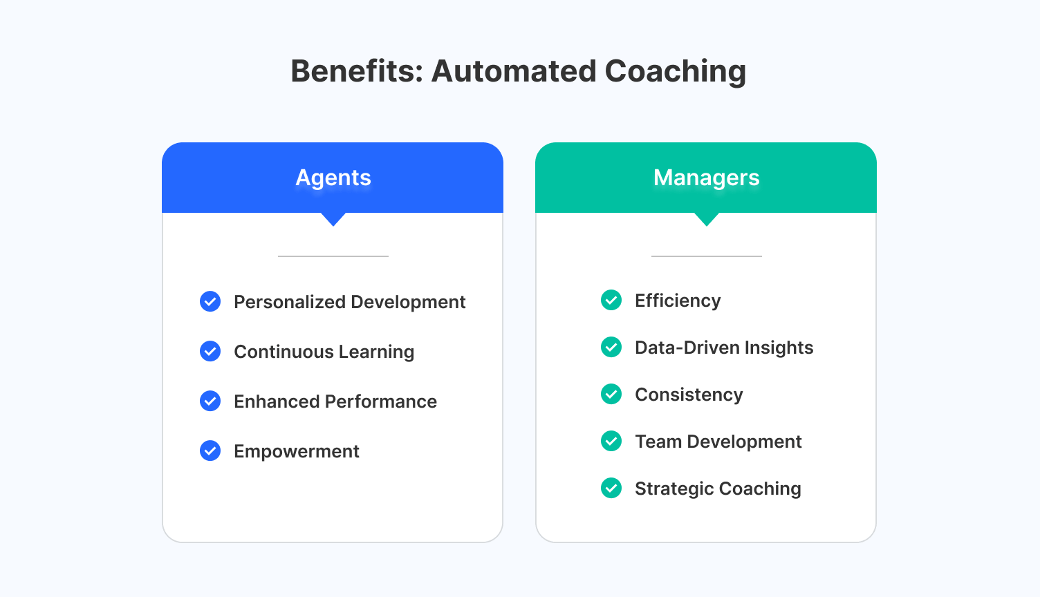Benefits of sales team coaching automation