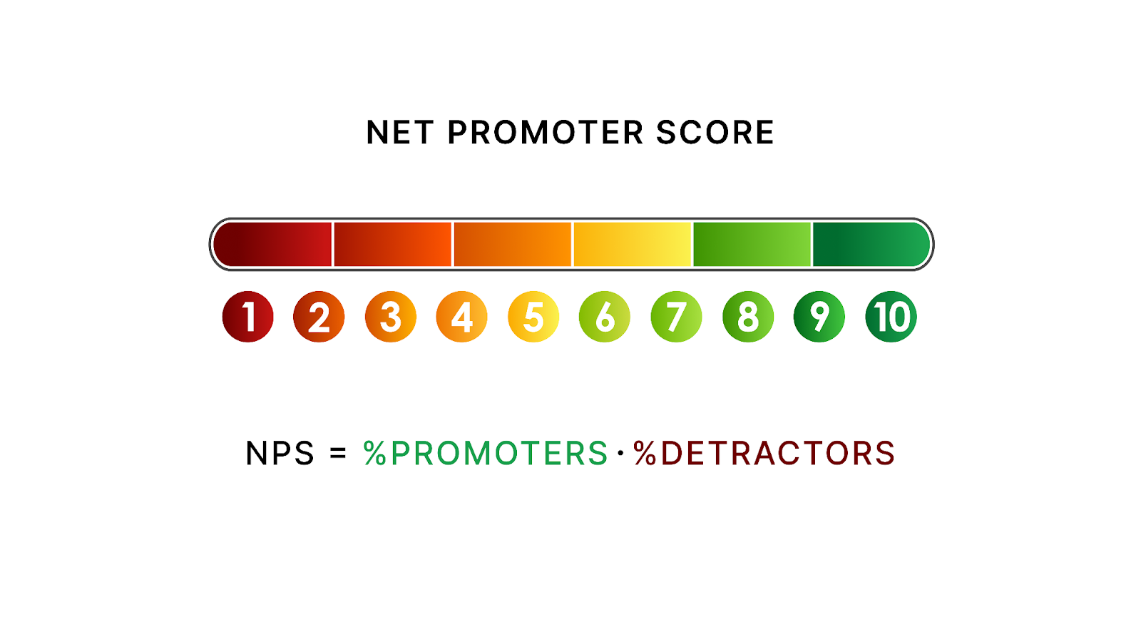 Call center reporting metrics