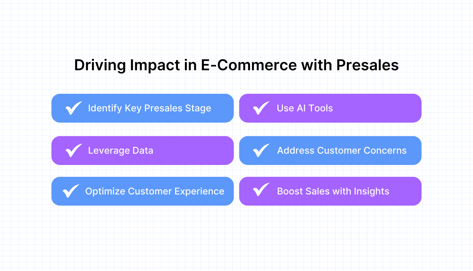 Using Presales to Increase E-Commerce Impact