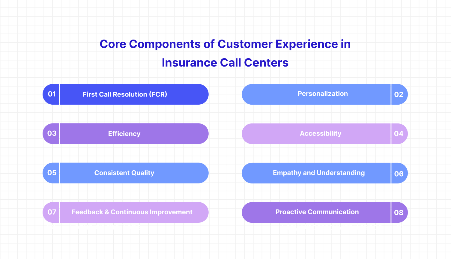 Key factors affecting customer experience in insurtech call centers