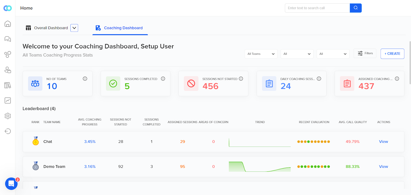 The Analytics Dashboard Provides a Consolidated View Of The Call Center Performance