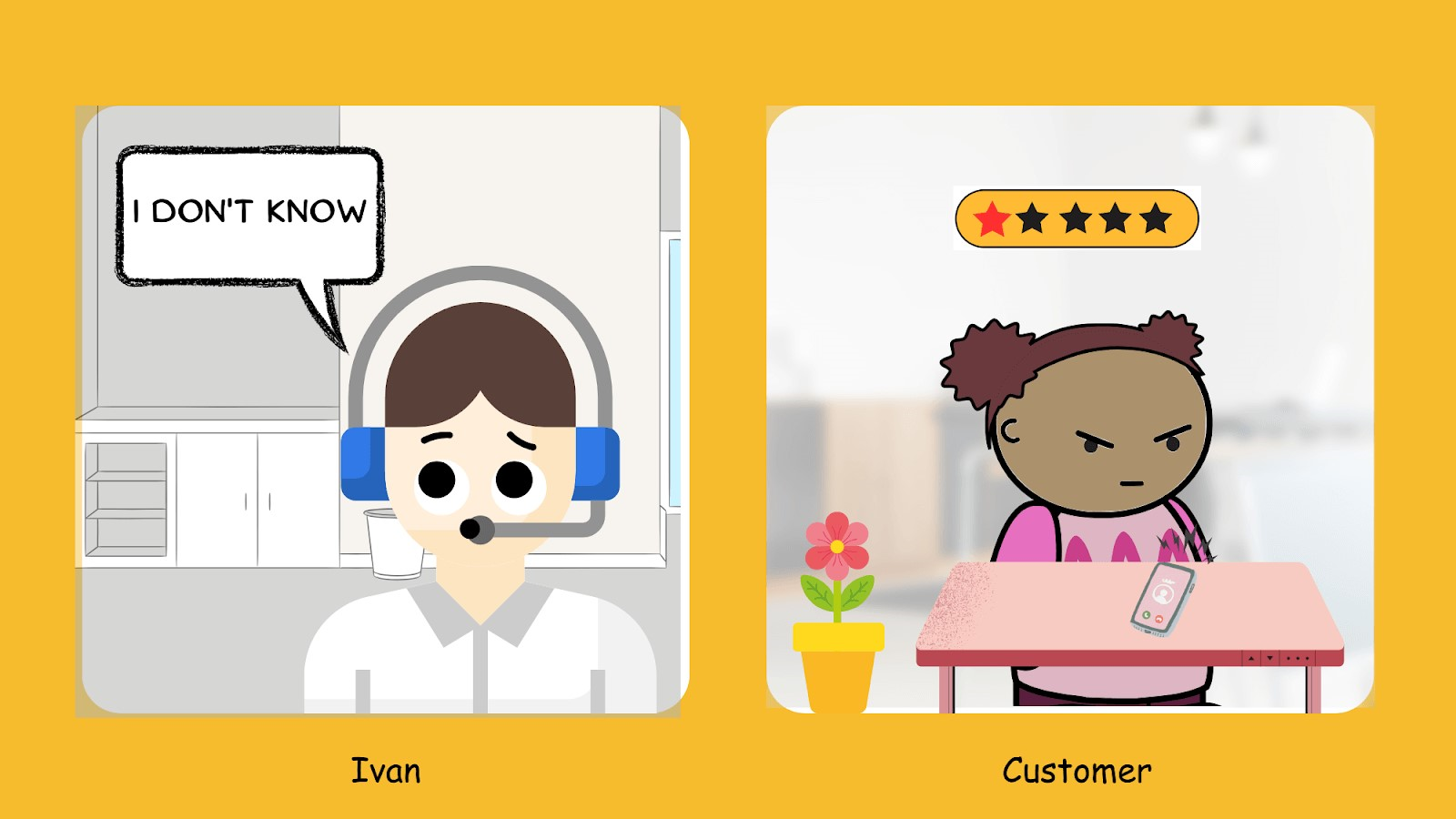 Have empathy and comprehend what customers need for Conflict resolution in customer service