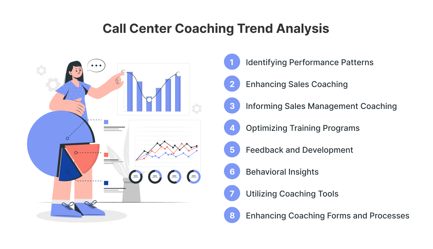 Trend analysis in call center coaching