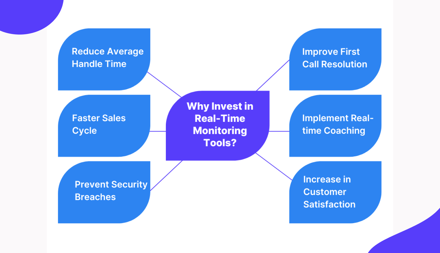 Why should call centers invest in real-time Agent Assist software?
