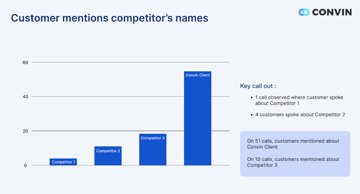 Types of Callveriq’s call center reports