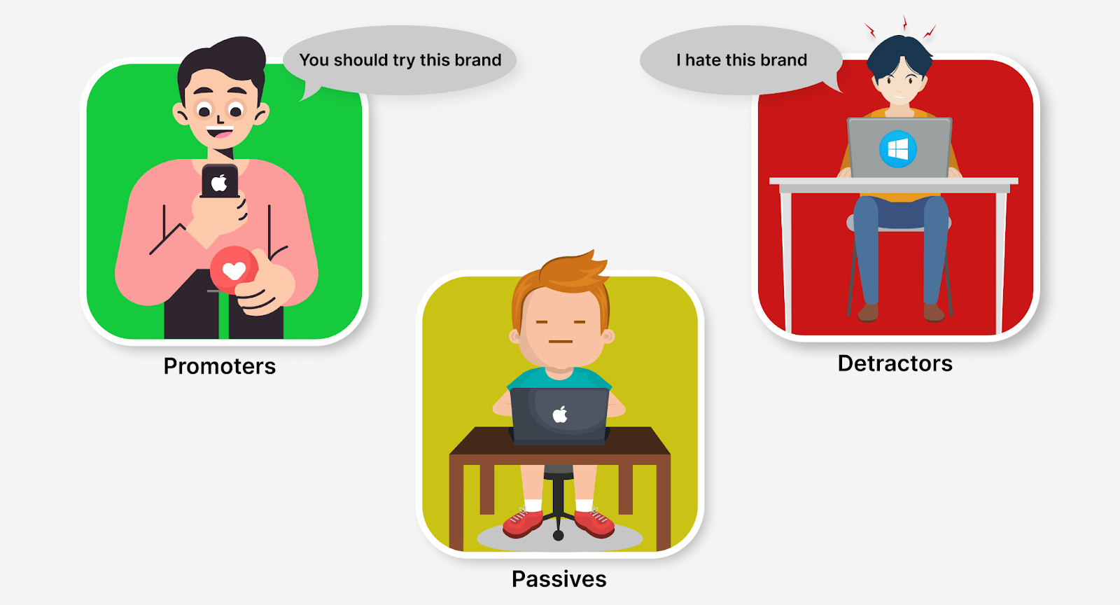 NPS Surveys Shows Customer satisfaction metrics