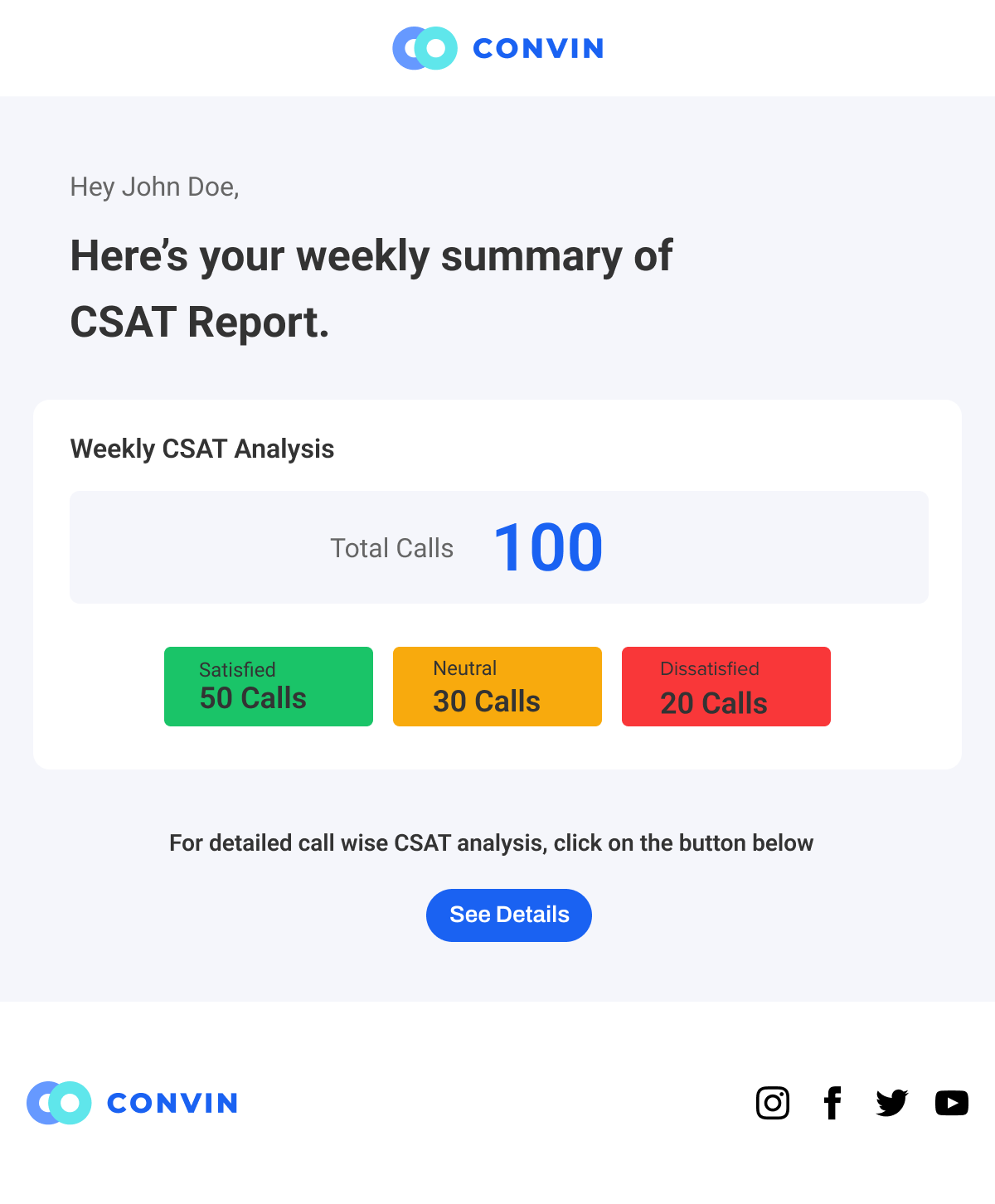 Team leaders get a weekly report that shows the amount of calls with dissatisfied, neutral, and satisfied customers