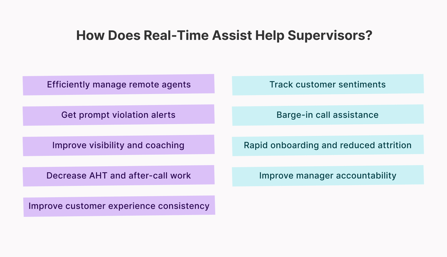 Real-time assistance to Supervisors