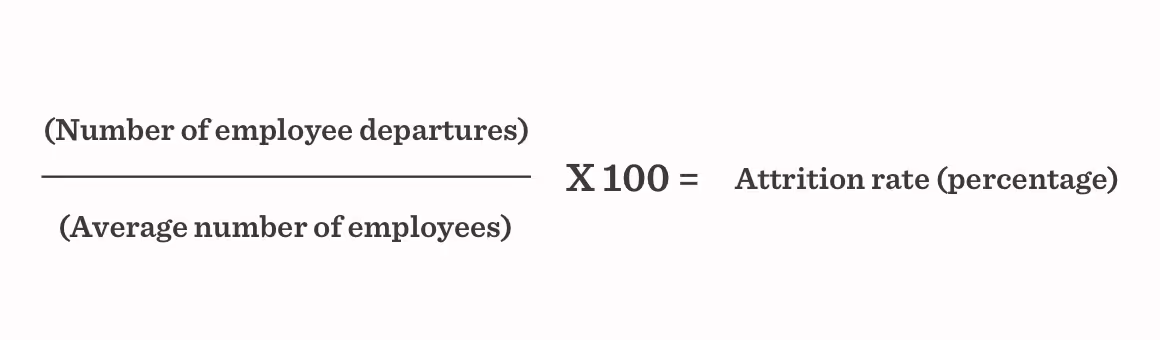 Employee attrition rate