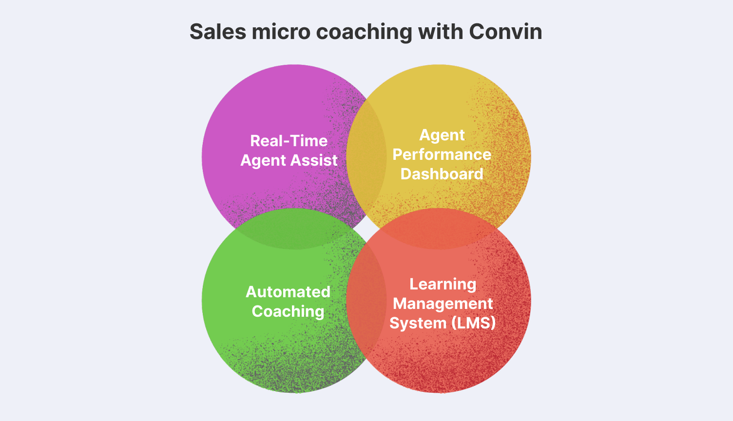 Sales coaching framework with Callveriq