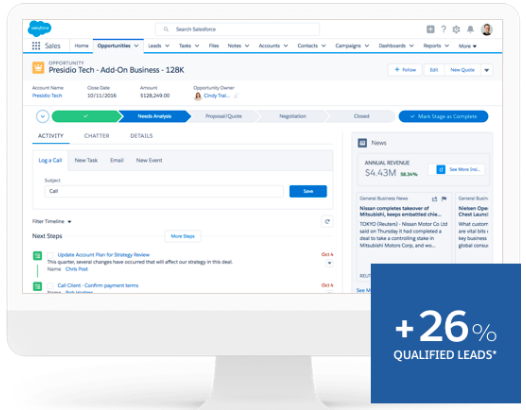 Salesforce assists businesses of all sizes