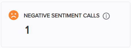 Negative sentiment analysis in real-time Supervisor Assist