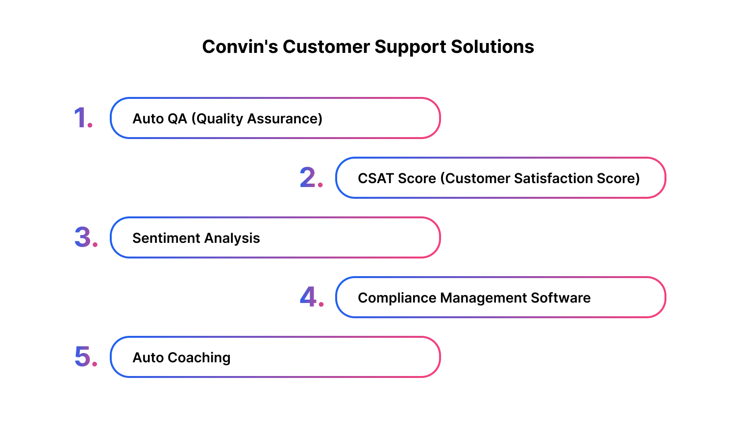Callveriq's Customer Support Solutions